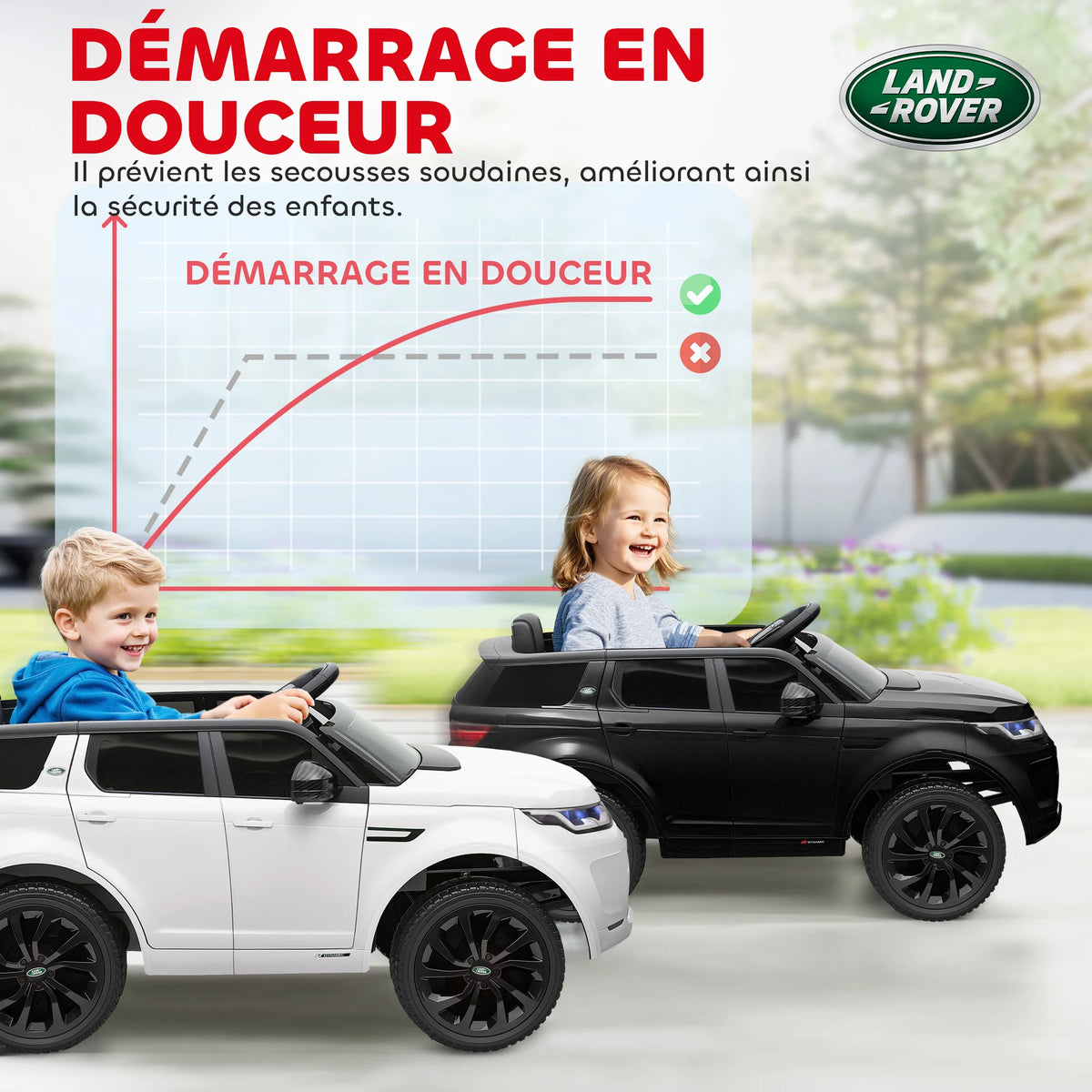 Voiture Électrique Enfant Land Rover Discovery Sport