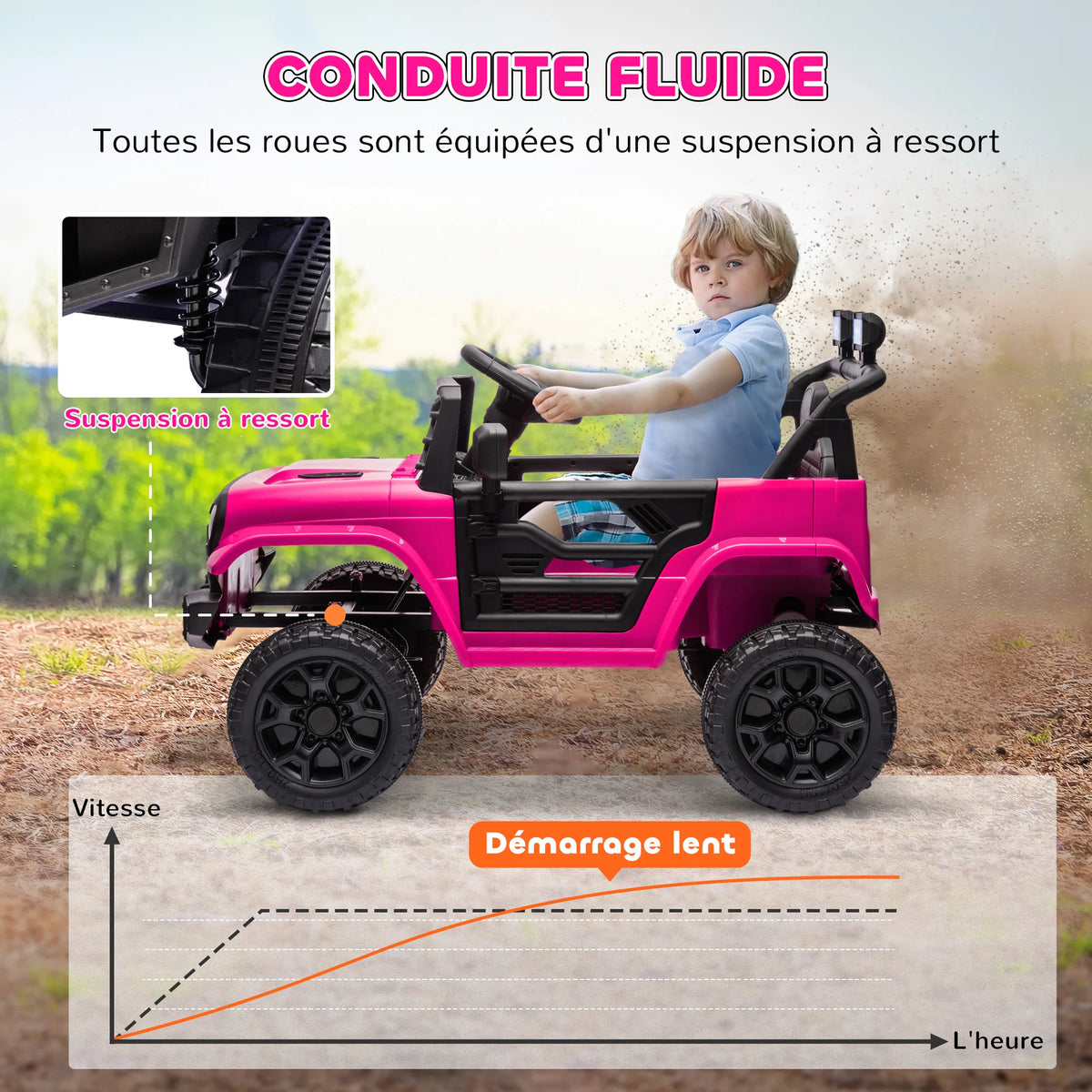 Voiture Électrique Enfant 4x4 Vitesse Réglable